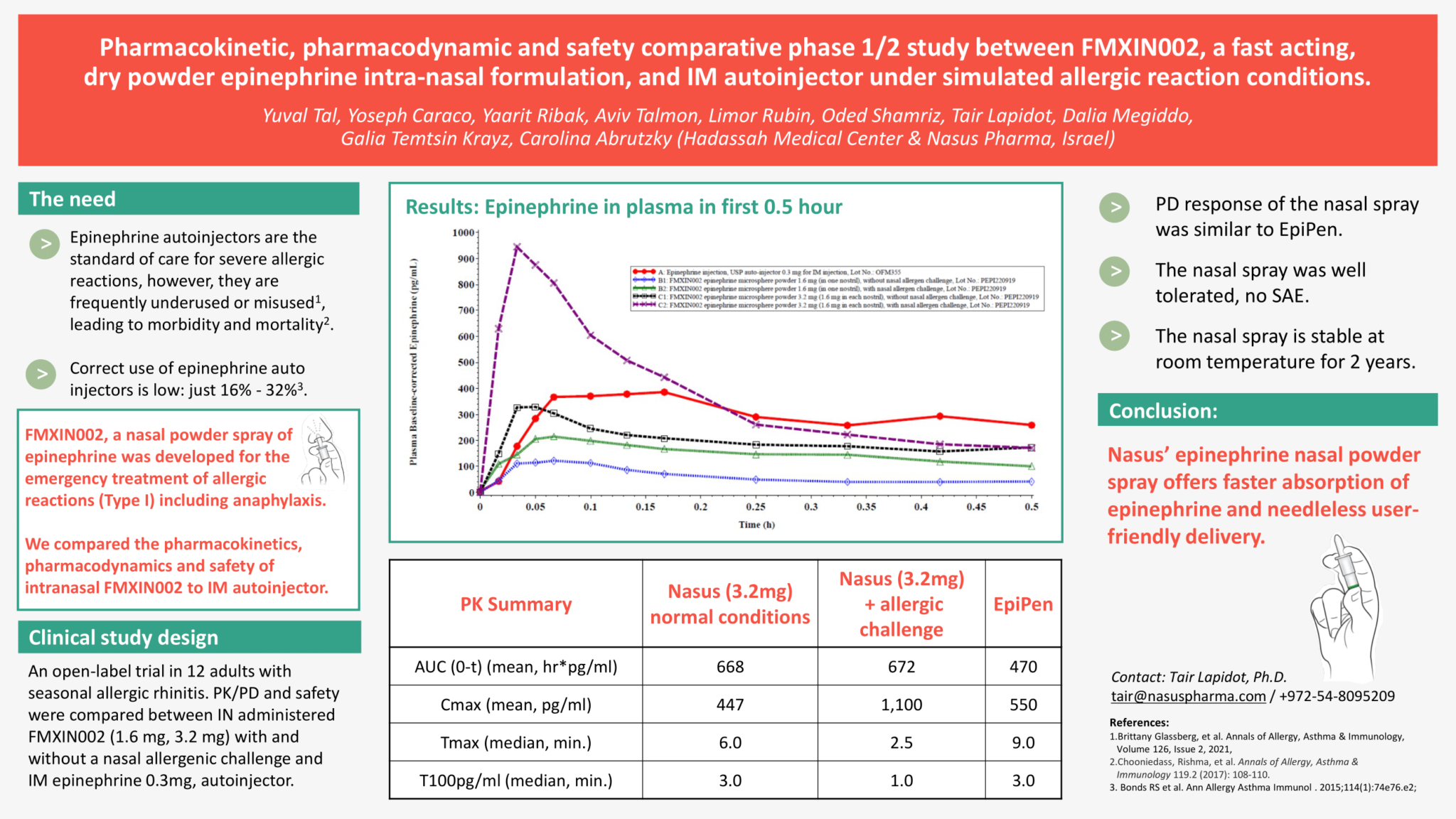 Intranasal Epinephrine - Nasus Pharma